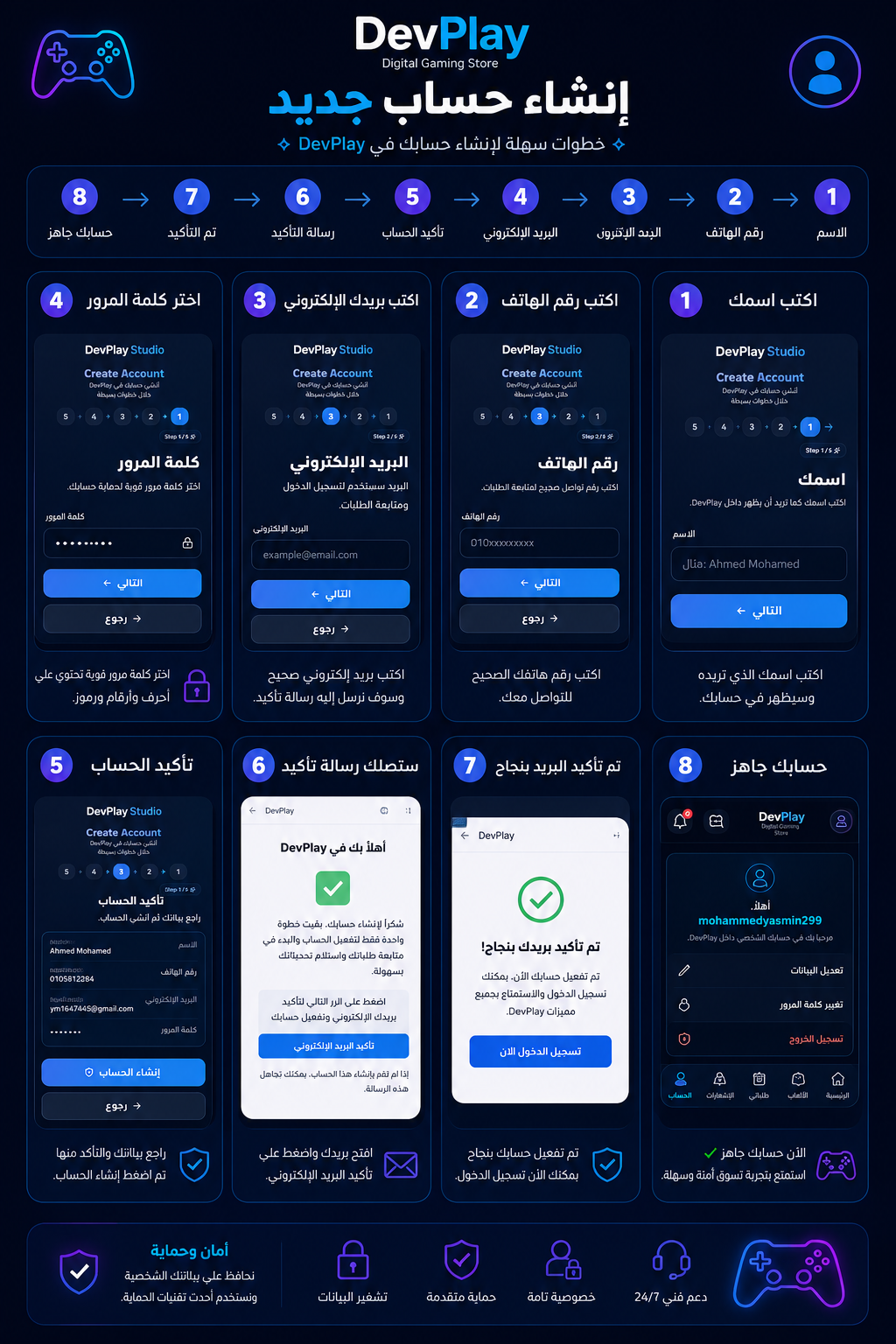 شرح تسجيل الدخول