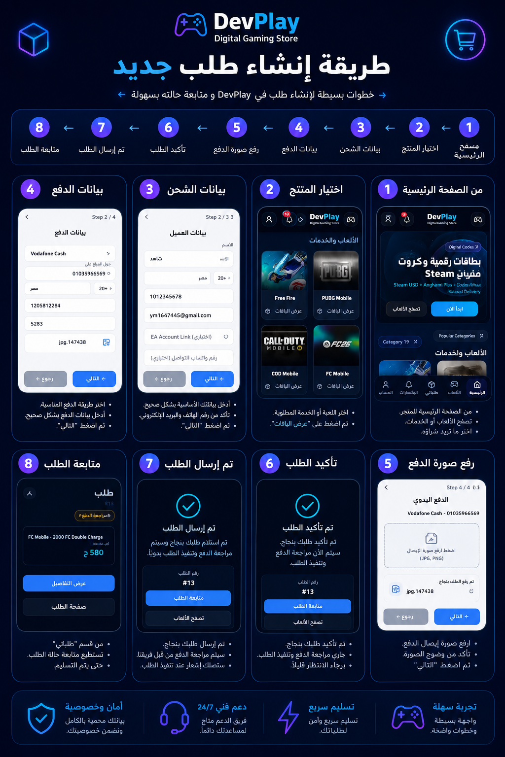 شرح إنشاء طلب
